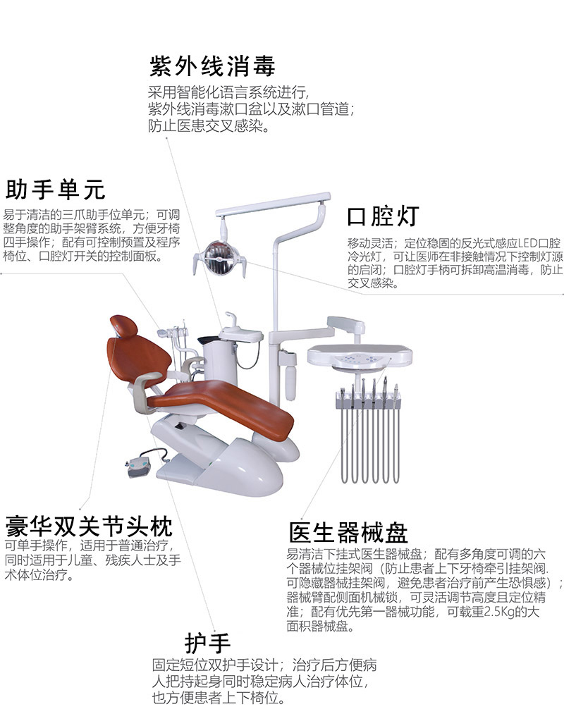 配有機椅互鎖系統：當手機工作時，醫護人員誤操作 ， 安全保護功能將椅位處于鎖定狀態 。緊急靜止保護功能：腳踏及器械臺帶緊急靜止安全功能，防止牙椅誤操作及突發事件產生。 急救椅位設計：可設置靠背-5° 調節。組合式腳踏開關（控制患者座椅上下及靠背前后；控制手機／超聲波潔牙機的操作， 帶愚者座椅記憶儲存，同時帶患者牙椅緊急開關）